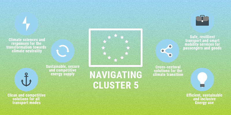 Blog post from Nordic Innovators - Navigating the Horizon Europe Cluster 5